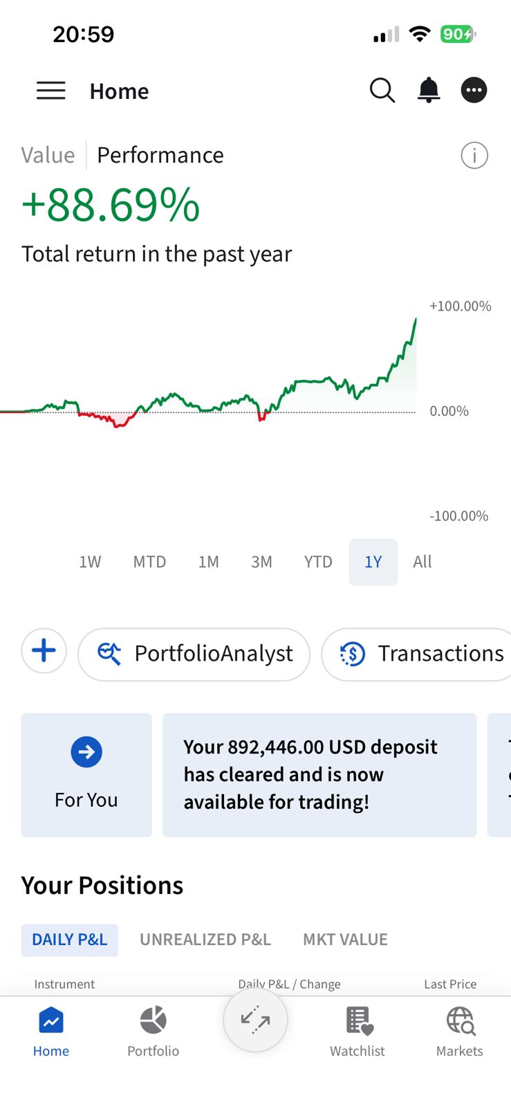 +88.69% 1Y